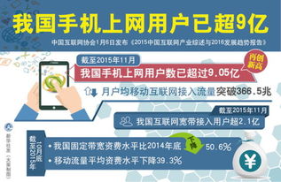 我国手机上网用户超9亿流量惊人 每月你花多少上网费？