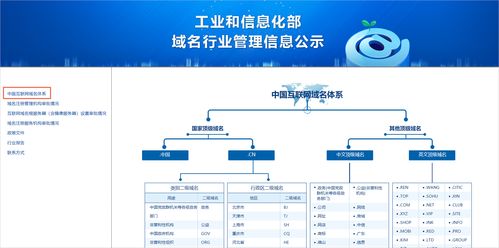 ICP备案前网站域名如何准备与检查