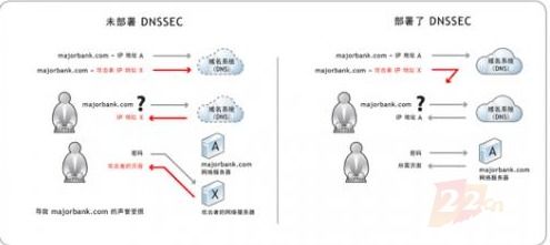ICANN将首次更换互联网DNS加密密钥 域名注册服务面临升级